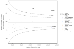 Funnel Plot