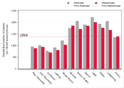 Reimbursement rate