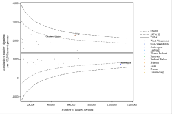 Funnel Plot