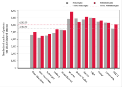 Reimbursement rate