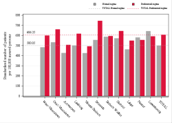 Reimbursement rate