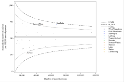 Funnel Plot