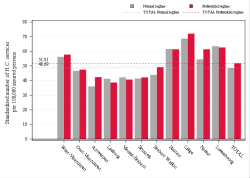 Reimbursement rate