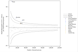 Funnel Plot