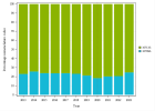 Chronic kidney disease care trajectory - General practioner (2023)