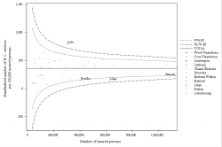 Funnel Plot