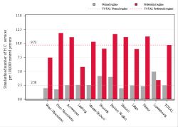 Reimbursement rate