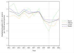 Trends