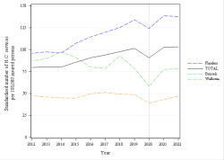 Trends