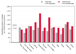 Reimbursement rate