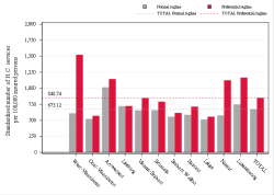 Reimbursement rate