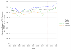 Trends