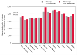 Reimbursement rate