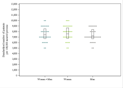 Dot Plot