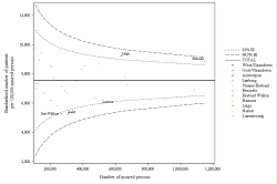 Funnel Plot