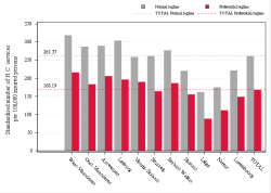 Reimbursement rate