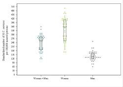 Dot Plot