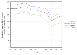 Trends