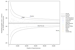 Funnel Plot