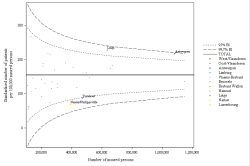 Funnel Plot