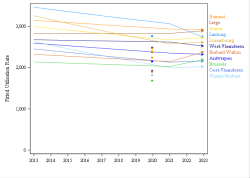 Trends break