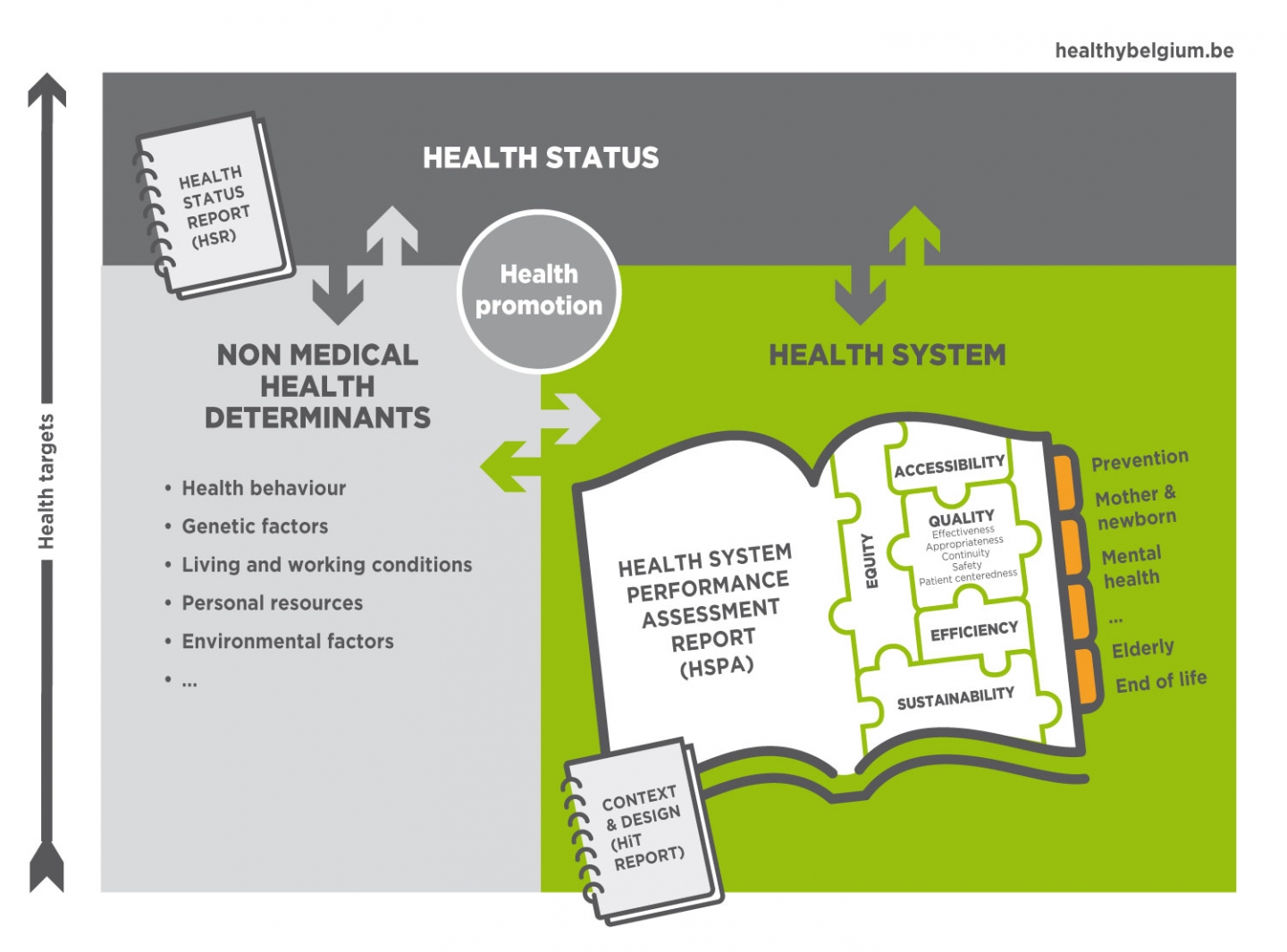 Cadre conceptuel HSPA5 EN