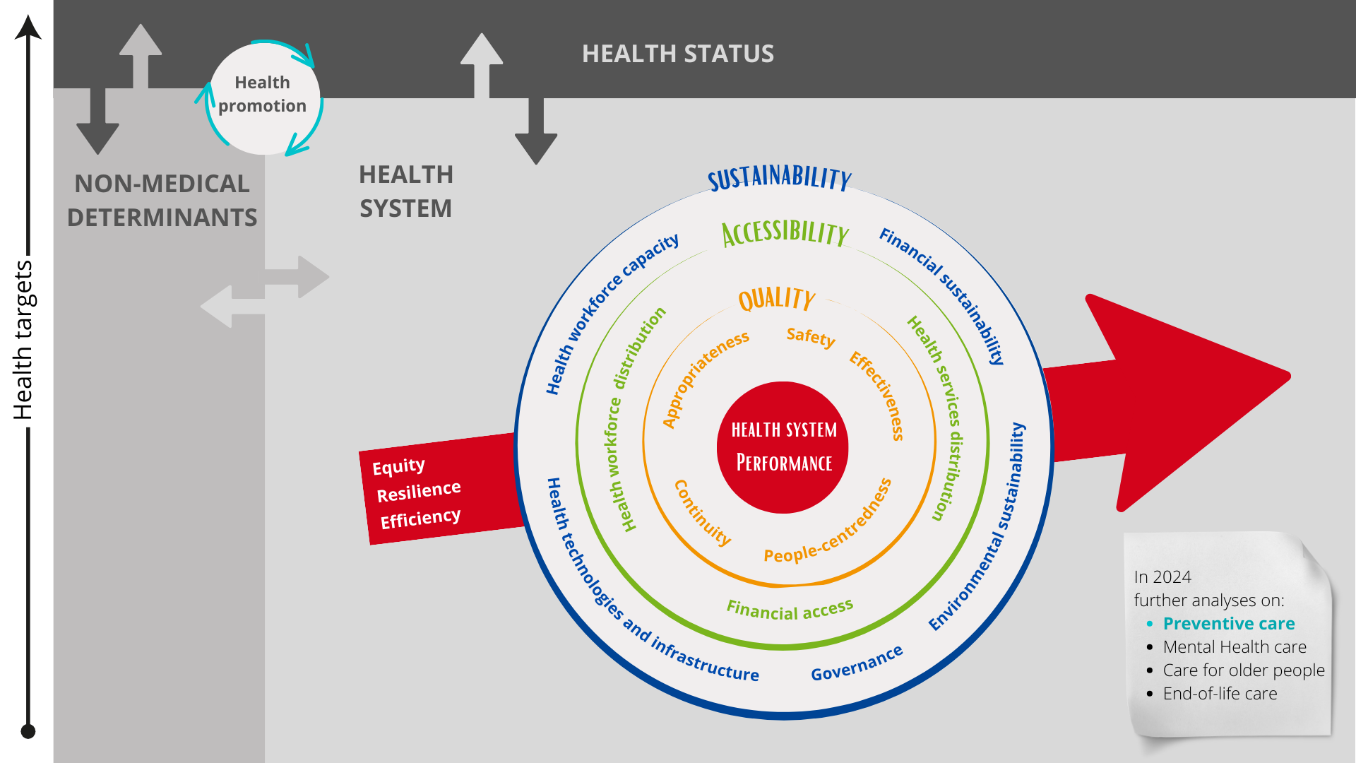 Cadre conceptuel HSPA5 EN