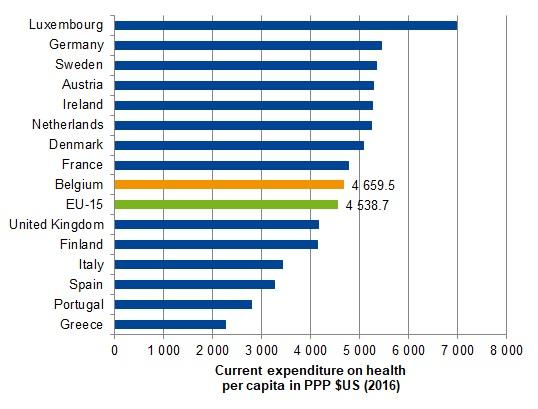 Current expenditure on health per capita, in PPP US$