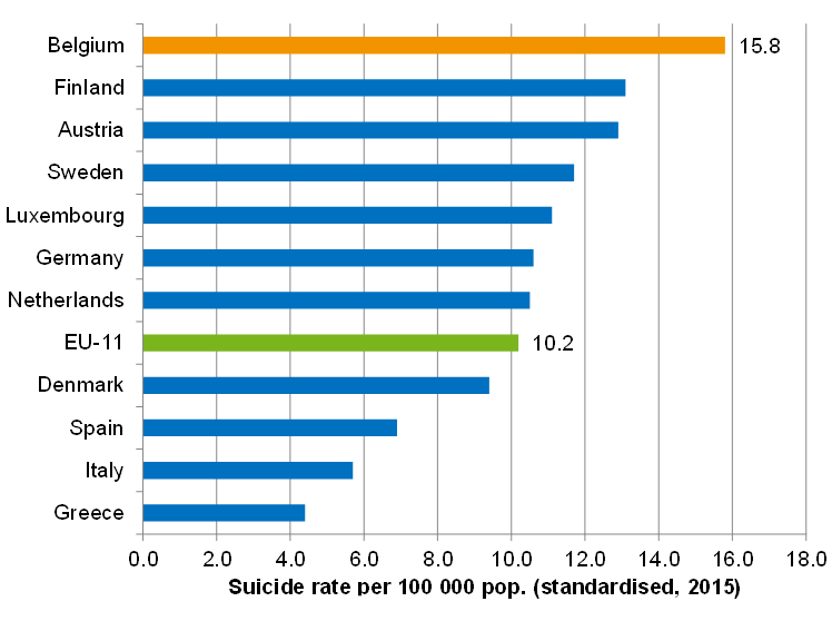 Mortality rate due to suicide (per 100 000 population): international comparison (2015)