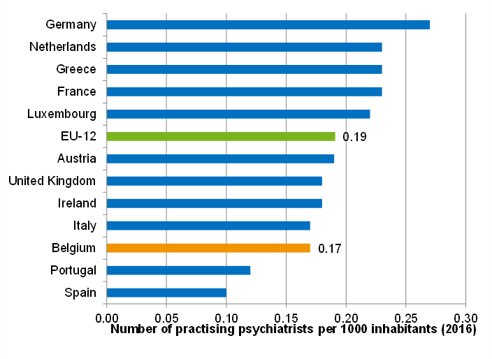 Number of practising psychiatrists per 1000 pop: international comparison (2016)