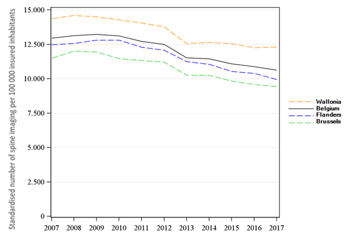 Spine medical imaging: overall consumption (2007-2017)
