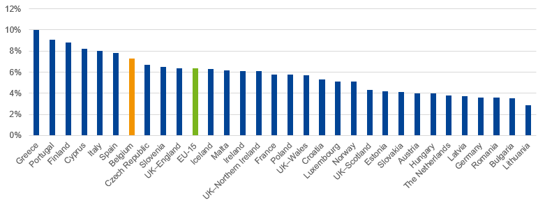 Prevalence of healthcare-associated infections in European acute care hospitals (2016–2017)